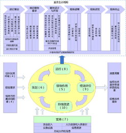 信息技術(shù)服務管理第2部分 實施指南中的技術(shù)服務
