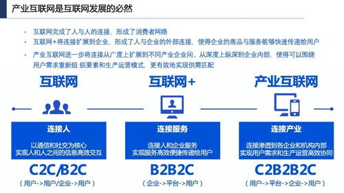 產(chǎn)業(yè)互聯(lián)網(wǎng)發(fā)展趨勢(shì)、機(jī)會(huì)與北京企業(yè)網(wǎng)站開(kāi)發(fā)運(yùn)營(yíng)策略