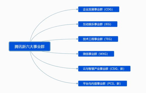 騰訊啟動(dòng)戰(zhàn)略升級(jí) 穿越“至暗時(shí)刻”，重繪增長(zhǎng)藍(lán)圖