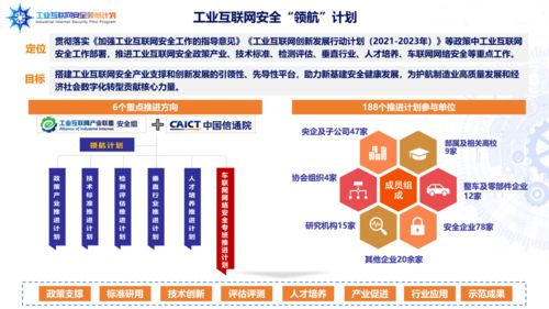 海淀創(chuàng)業(yè)園企業(yè)榮膺首批工業(yè)互聯(lián)網(wǎng)安全領(lǐng)航計(jì)劃成員單位，引領(lǐng)北京企業(yè)網(wǎng)站開(kāi)發(fā)與運(yùn)營(yíng)新篇章