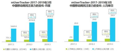 洞察視覺社交新藍海 國內最大圖片分享社區的產品分析與貿易代理機遇