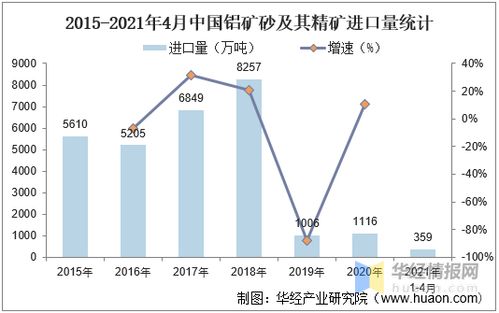中國鋁業發展現狀及趨勢分析 資源稟賦、進貿波折（圖文/示例數據理論）